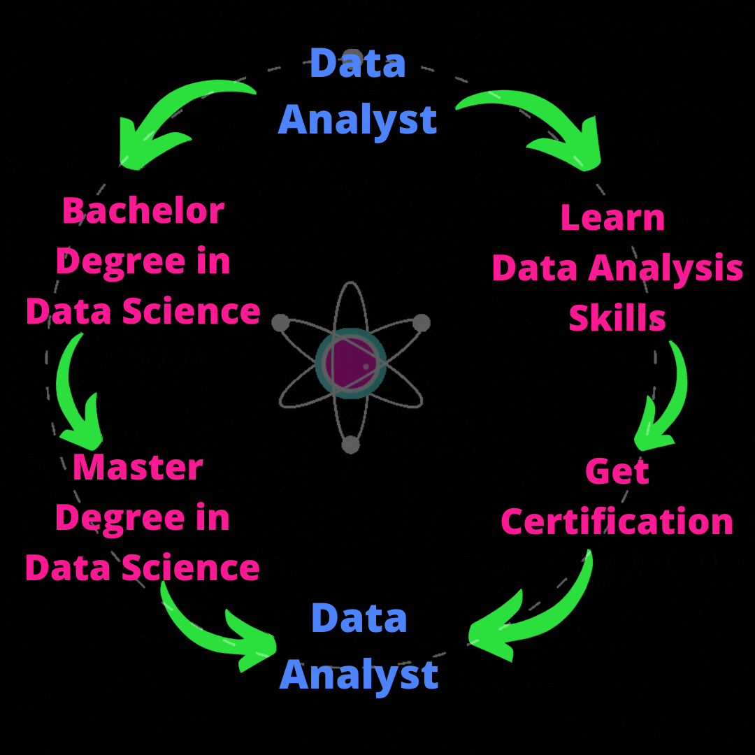 data_analyst